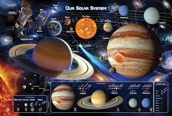 Planets of the Solar System