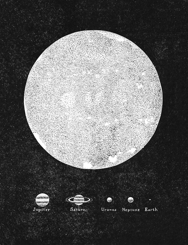Moon and planets