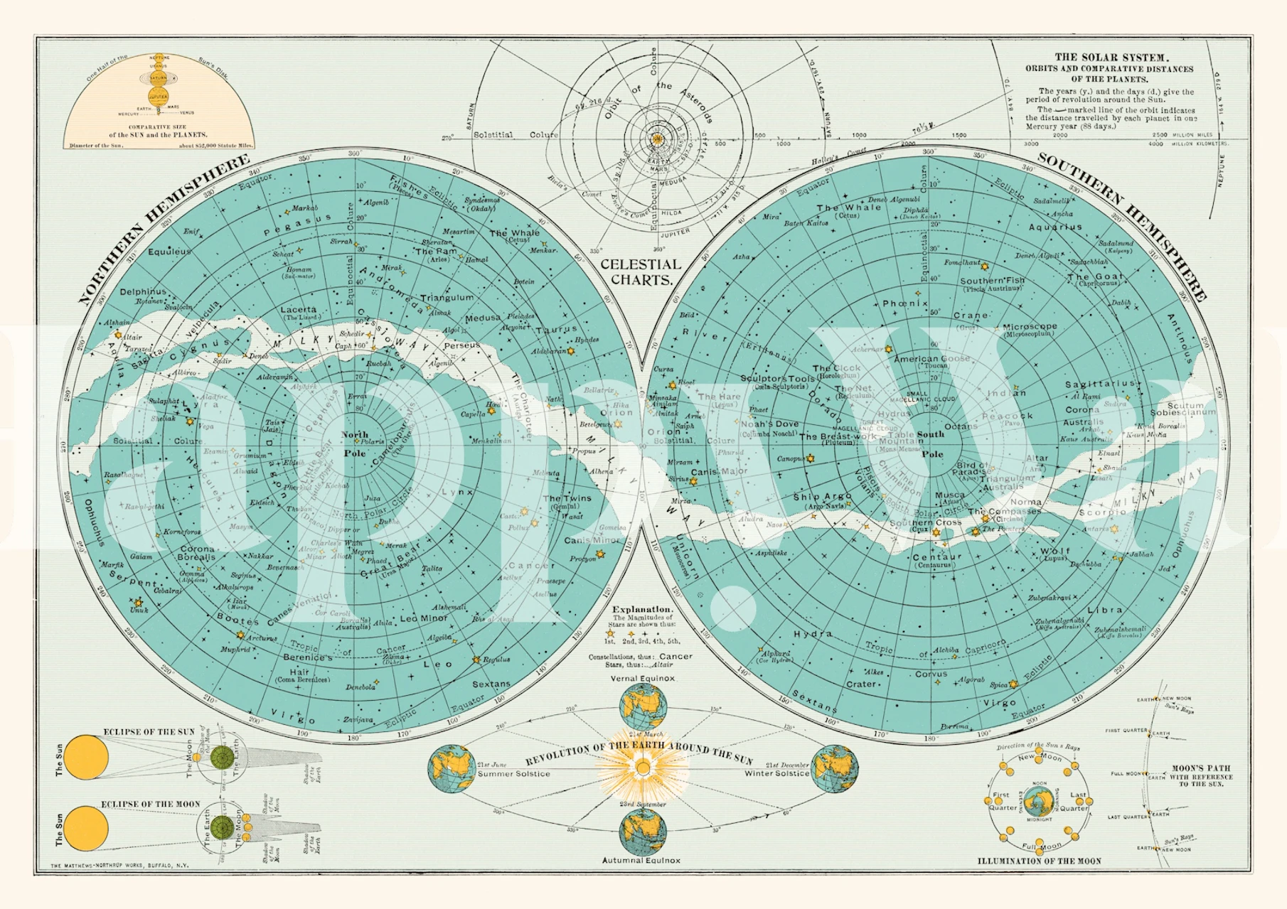 Celestial charts in turquoise and cream colors, vintage style wallpaper