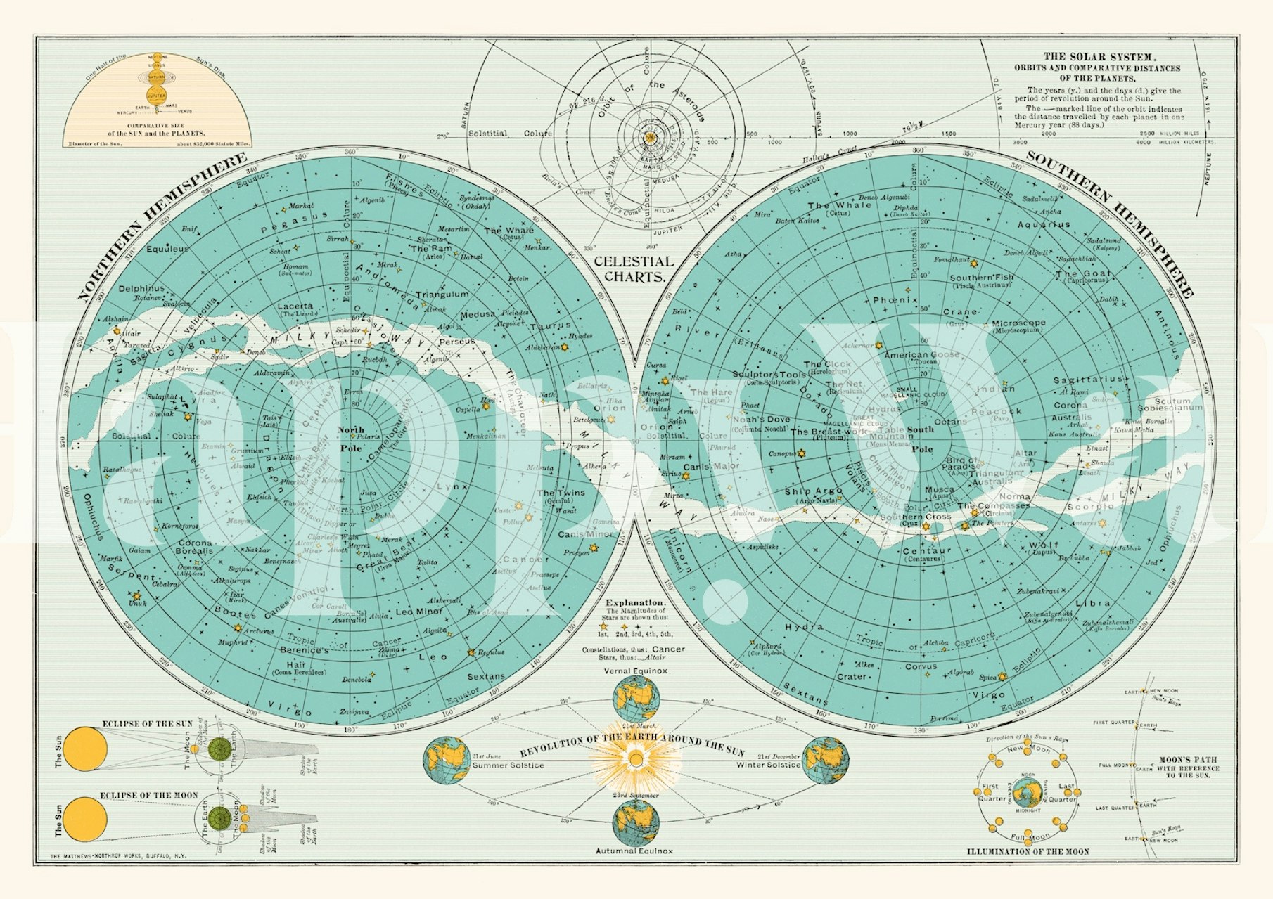 Celestial charts in turquoise and cream colors, vintage style wallpaper